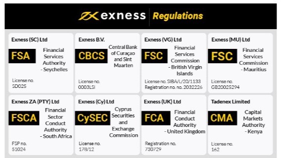 Understanding the Live Exness Platform