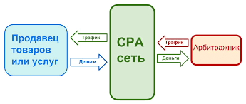 Полное руководство по озвучка текста онлайн выбор, настройка и применение Полное руководство по озвучка текста онлайн выбор, настройка и применение